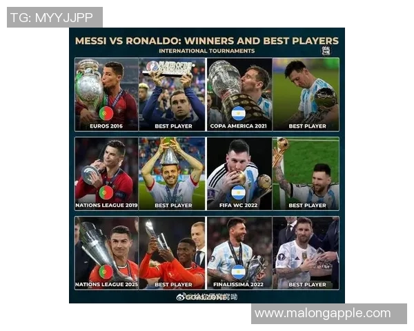 梅西、C罗、内马尔与世界顶级足球俱乐部的传奇之路和辉煌成就